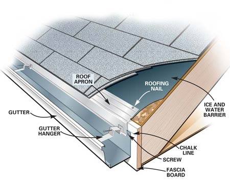 Long Island Home Roofing Services